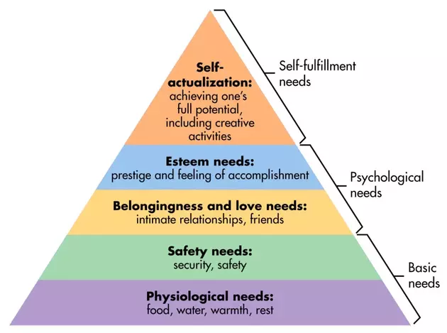 maslow-needs2.jpg