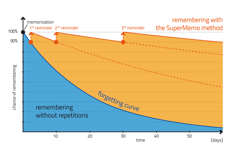 forgetting-curve.png